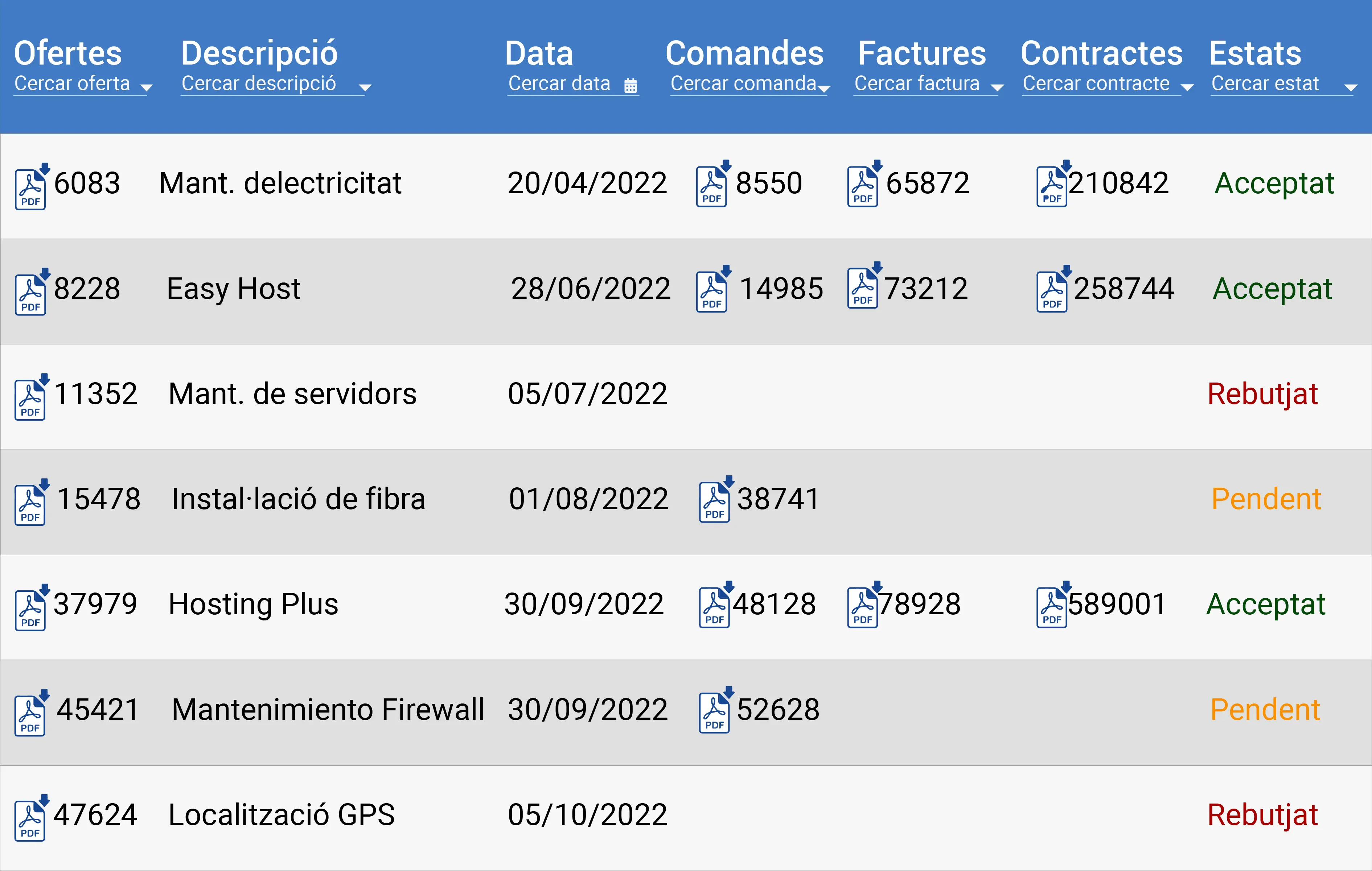 Consulta d'ofertes i detall d'oferta.